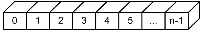 3. TIPOVI PODATAKA 90 3.7. STATIČKI NIZOVNI TIP (ARRAY) Statički nizovi služe za realizaciju jednoindeksnih i višeindeksnih nizova.