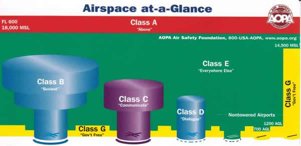 Airspace at
