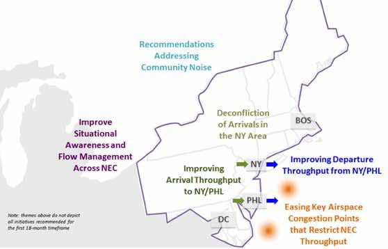 In a June 2017 report to the NAC, the NEC team identified its goals for the Northeast Corridor, in terms of three tiers of targeted operational benefit: m m m Tier 1: Improve execution of today s
