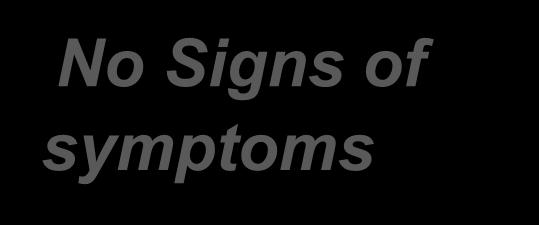No Signs of symptoms Signs of symptoms Information leaflets from the