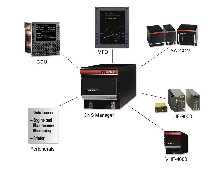 Key components of a typical data link system With addition of the HST-900 high speed data transceiver, the SAT-906 can provide access to Inmarsat's new bi-directional 64 kbps data service in addition