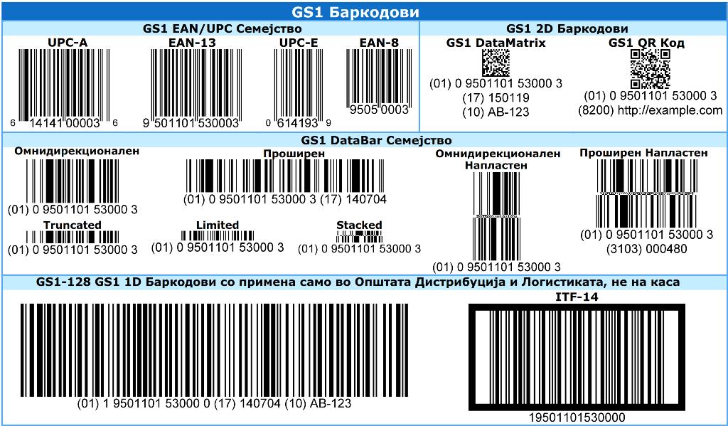 4.2. Чување и Прибирање на Податоци GS1 Стандардите за чување и прибирање на податоци во овој момент се состојат од дефинираните Баркод и Радио Идентификациските Идентификациските (RFID) носачи на