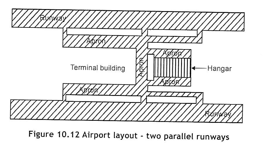 (b) Airport Layout- Two Parallel Runways (c) Airport Layout- Three non-intersect Runways