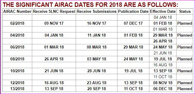 Sharing UAE AIM best practices: Processing eaip Package General: Published in accordance w/ Annex 15 & Doc. 8126; Observing pre notified AIRAC dates (one of the dates is first AIRAC Nov.