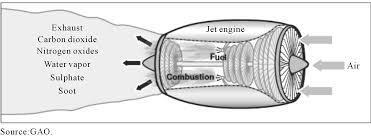 Part 34 Title: AIRCRAFT ENGINE EMISSIONS Subparts 1 and 2 Subpart 3: AIRCRAFT EMISSIONS -ENVIRONMENTAL PROTECTION Fuel venting
