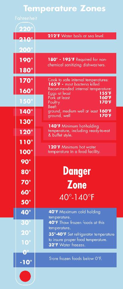 FOOD SAFETY HANDLING GUIDELINES Maintain cold foods at or below 40 F. Maintain hot foods at or above 140 F. Potentially hazardous hot food should be cooled rapidly.