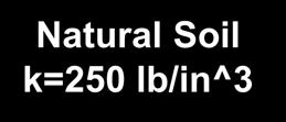 PCN Sensitivity to Pavement Parameters Concrete Granular subbase Natural Soil k=250 lb/in^3 PCN sensitive to