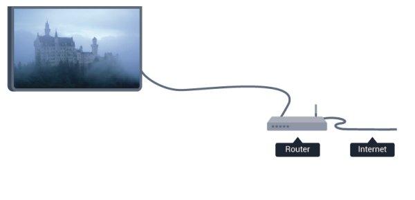 көрсетіледі. Не қажет Желі конфигурациясы Теледидарды Интернетке қосу үшін желі маршрутизаторы қажет. Жоғары жылдамдықты (кең жолақты) интернет қосылымы бар маршрутизаторды пайдаланыңыз.