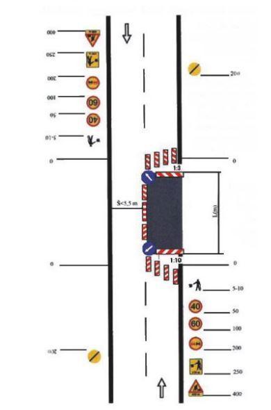 Slika 14: Schema prometne signalizacije za vrijeme izvođenja 7.2.6. Sigurnost gradilišta Izvor: JP Ceste će osigurati gradilište.