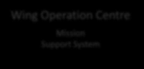 Operation Centre Mission