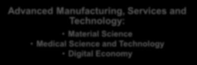 Economic Infrastructure Advanced Manufacturing, Services and