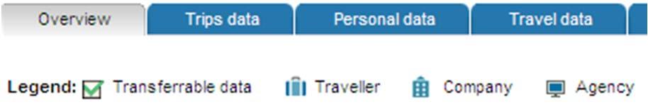 Navigation Profile display Profile contains 10 tabs Overview Trips data Personal data Travel data Payment data Remarks Air