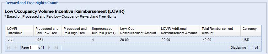 ADMINISTRATIVE FUNCTIONS REWARD AND FREE NIGHT COUNT (LOVIR TRACKER) To better track your hotel s performance in achieving the Low Occupancy Volume Incentive Reimbursement targets, you may access the