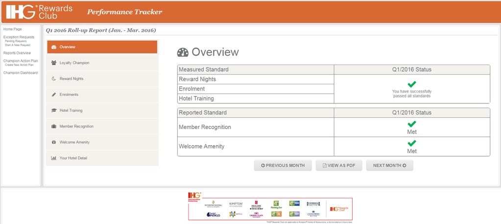 APPENDIX A PERFORMANCE TRACKER Performance Tracker is an online tool which allows hotels to Monitor their IHG Rewards Club performance results Compare their performance against Standards Request