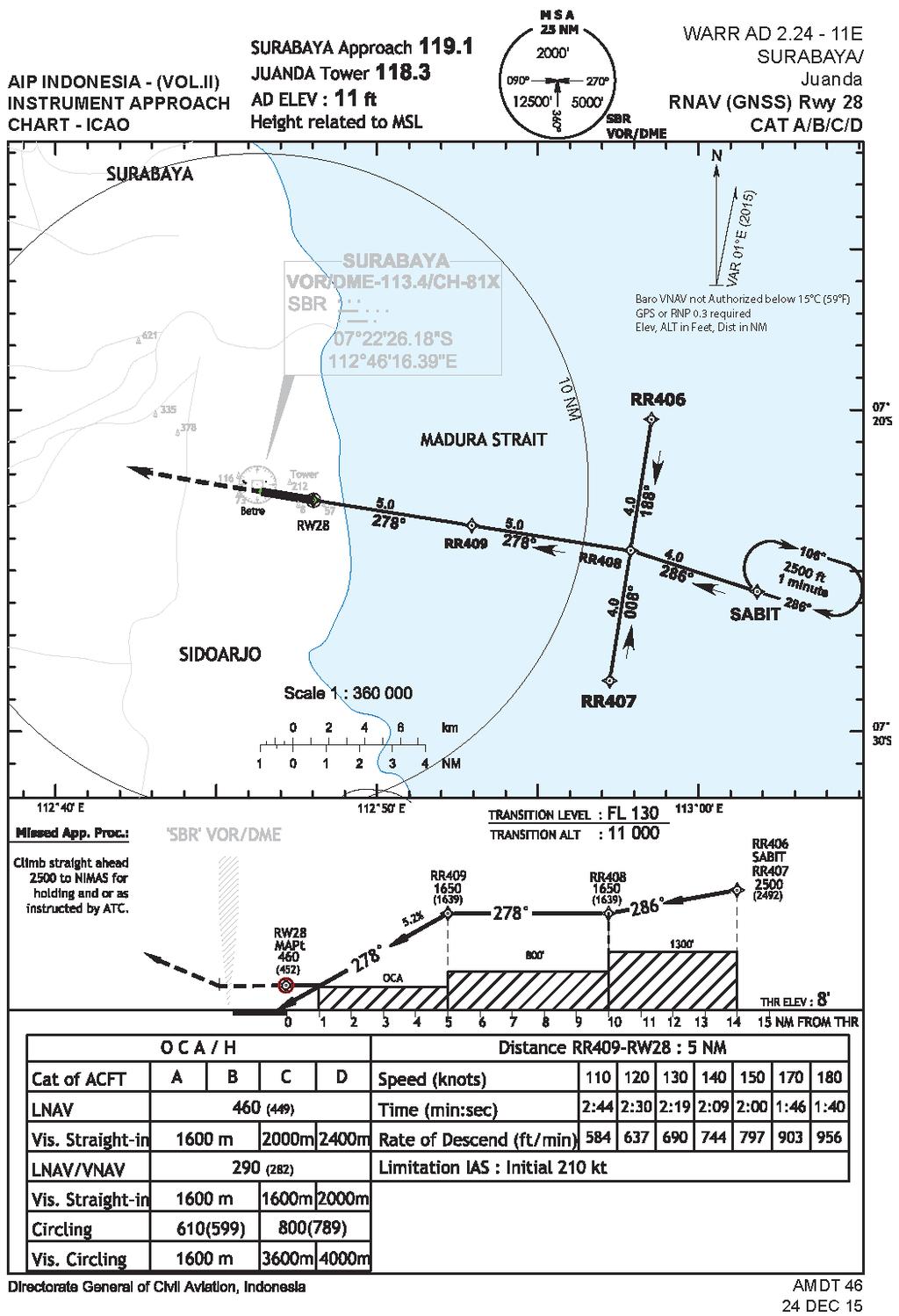 Figure 3: The RNAV approach chart as published in AIP Volume II 1.6 Aerodrome Information Juanda International Airport (WARR) located at Surabaya, East Java operated by PT. Angkasa Pura I (Persero).
