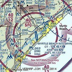 Analysis Business Development, Airfield Planning, and