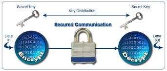 Kriptografija Jedna od metoda za očuvanje tajnosti podataka prilikom transakcija i prenosa je kriptovanje.