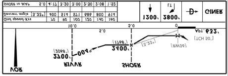 APPROACH TRANSITION TO LOCALIZER For DME arc approach transitions with lead-in radials, the fix at the transition termination point beyond the lead in radial is dropped by many avionics systems.