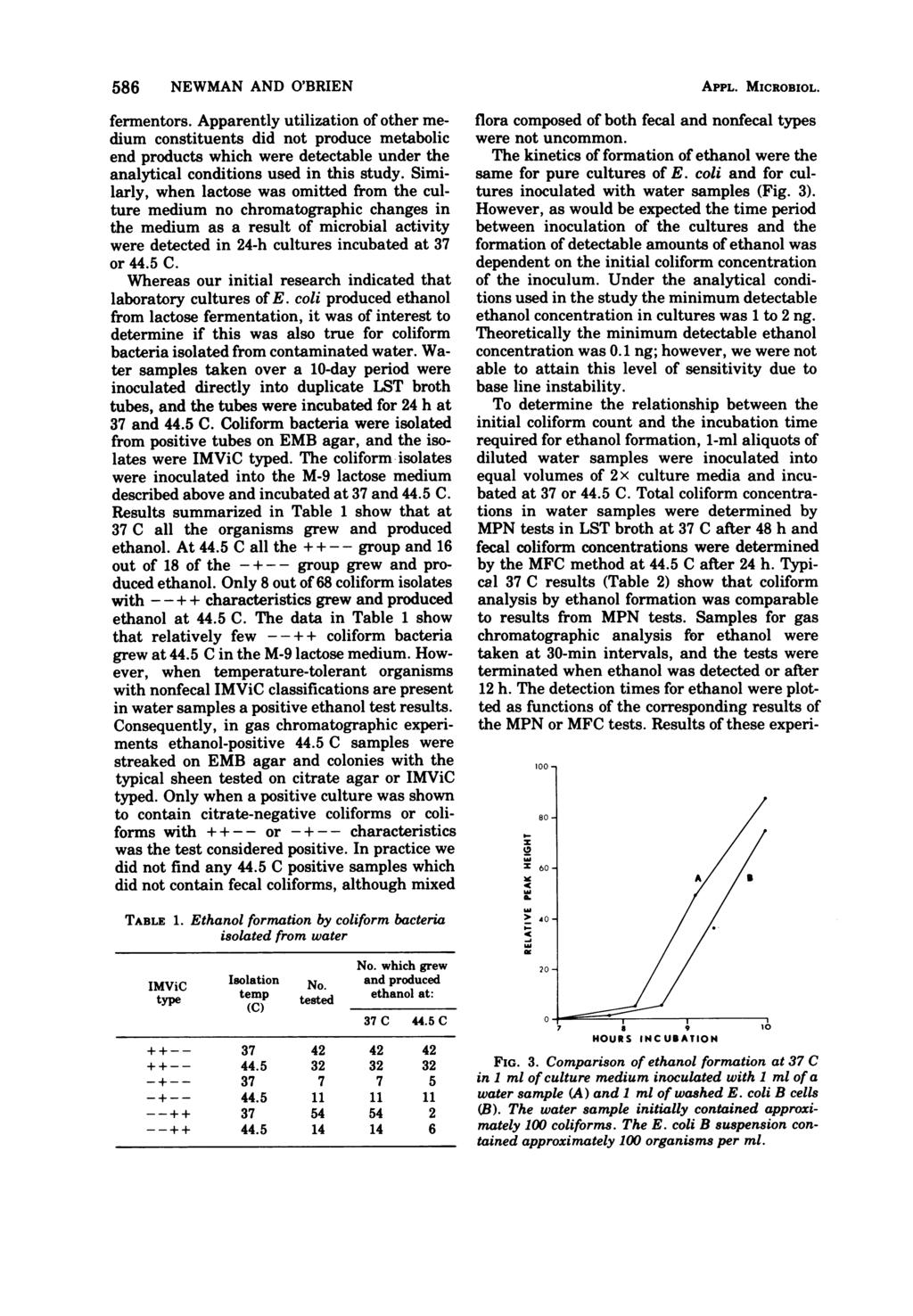 586 NEWMAN AND O'BRIEN fermentors. Apparently utilization of other medium constituents did not produce metabolic end products which were detectable under the analytical conditions used in this study.