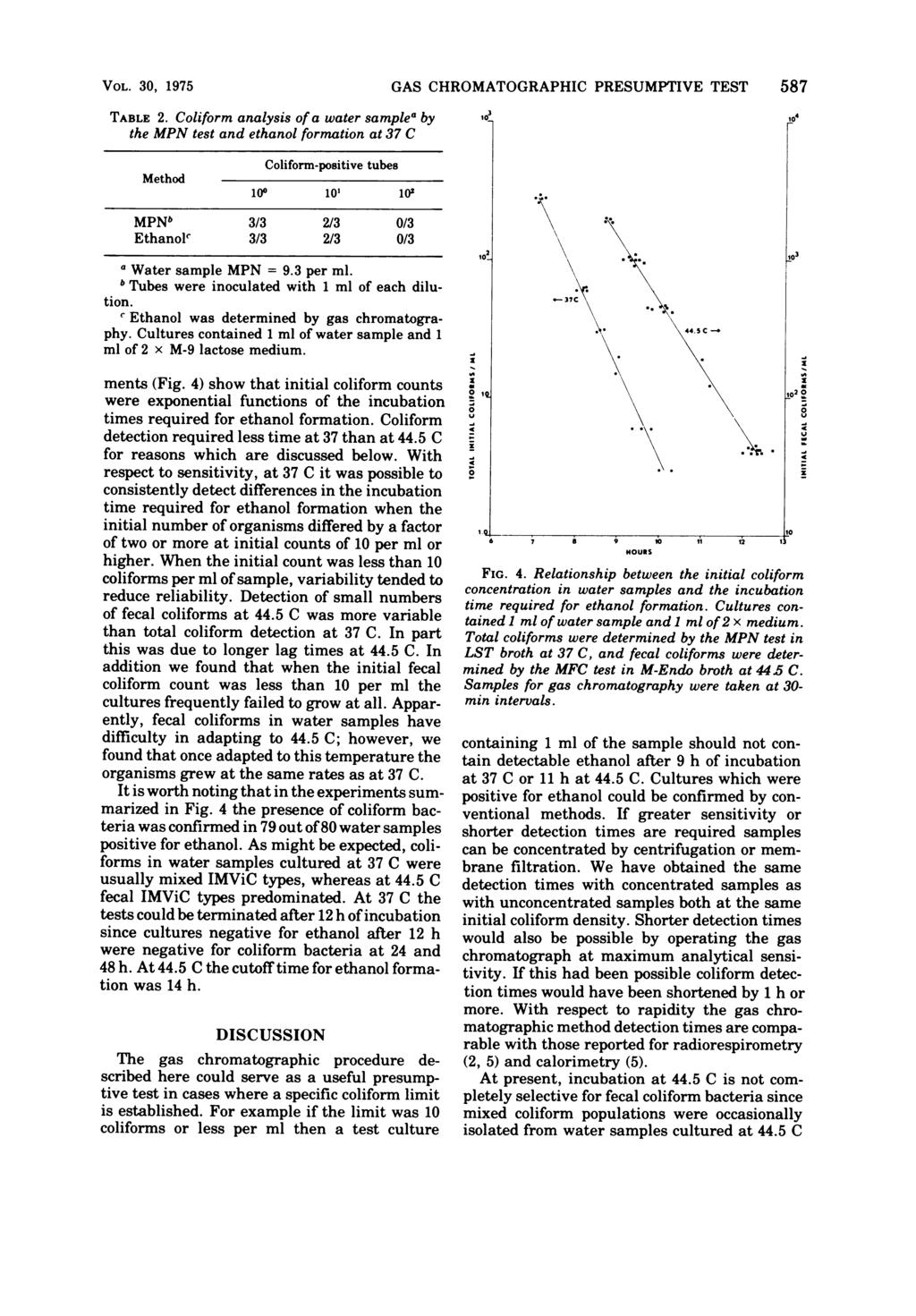 VOL. 30, 1975 GAS CHROMATOGRAPHIC PRESUMPTIVE TEST 587 TABLE 2.
