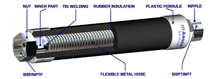 FAN COIL HOSE SPECIFICATIONS Fan Coil Hose Without Braiding Introduction Fan Coil Hose With Braiding Introduction ARSEN insulated fan-coil hoses one of the important accessories and are very