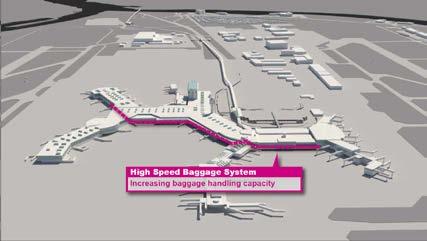 High-Speed Baggage System A new high-speed baggage system will ensure passenger luggage can