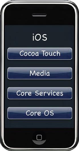 Технологиите коишто се користат во iphone ios се имплементирани како сет од 4 слоја. Слика 1. Слоеви на ios јадрото Figure 1.