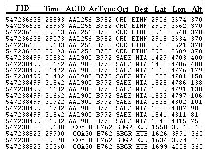 T/FAA Order JO 7110D The current allocation of Beacon Codes to each ARTCC is published in FAA Order JO 7110D. D.