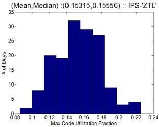 The mean and median in this case is 0.153 and 0.156 respectively.