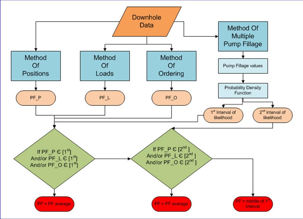 Overview of PFC algorithm 2010