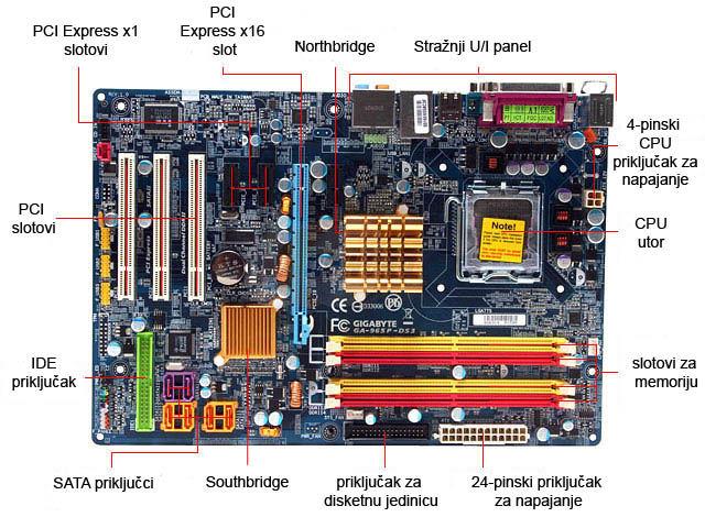 6 Poglavlje 1. Uvod Slika 1.2: Matična ploča računala [7]. što je prikazano na slici 1.2. Matična ploča predstavlja glavnu tiskanu pločicu u računalu koja povezuje sve komponente Von Neumann-ove arhitekture [8].