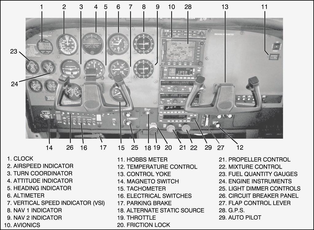 Part 3: Airplanes: How They Fly 15 3.2 CATEGORIES OF AIRCRAFT A. The seven categories of aircraft and their subdivision into classes are listed below. 1. Airplanes a. Single-engine land b.