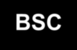 Organizacioni i upravljački aspekti OS BSC Balnced Scorecard metoda (sistem upravljanja) u strategijskom menadžmentu ustanovljena 1990-ih, autori: Robert Kaplan (Harvard Business School) i David