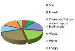 consider the entire life cycle of product: raw materials, operations and disposal 4.