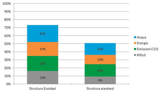 Environmental performance benchmark Sustainability index for groups of impacts Ecolabel 71 Struttura