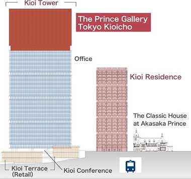 a Luxury Collection Hotel Kioi Tower 30 36F 250 Guest Rooms Restaurants & Bars 4 Outlets Club Lounge Board Meeting Room Business Centre Spa & Fitness