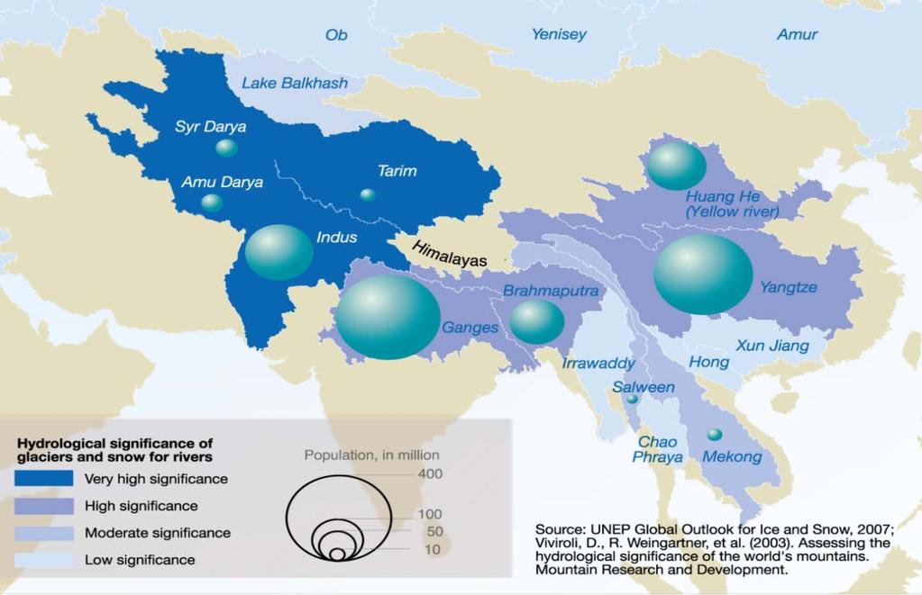 Impact of climate change on water resources Water tower of Asia 10 large river systems
