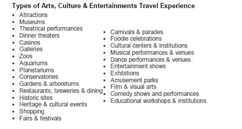 Art, Culture, Entertainment 100% of tour operators feature some form of arts, culture and entertainment 60%
