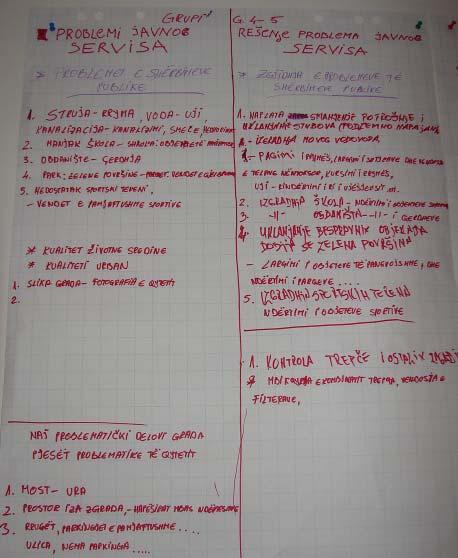 Making Mitrovica Better Page 7 M ITROVICA NOW SWOT ANALYSIS The results of