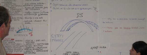 Page 8 Workshop Report M ITROVICA TOMORROW VISIONING As the