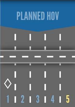 VI. Scenario Planning: Three Future Scenarios A sketch Scenario Planning 21 framework can provide a more complete picture of the potential of HOV/HOT lanes on Highway 101.