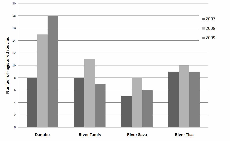 1202 A. VUJIĆ ET AL. Figures 10. Number of species collected during three years study by area. most frequent in the wider area of the city of Osijek was the floodwater species Ae.