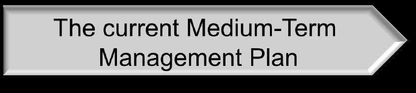 Concept of the Next Medium-Term Management Plan