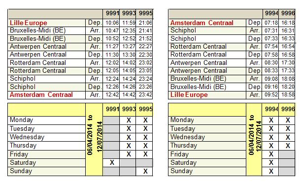 Point to Point Tickets Eurostar: RIT Fares New Eurostar RIT fares are now available in Euronet The fare sheet can be downloaded from the libraries on myraileurope, under the section Net Fares Please