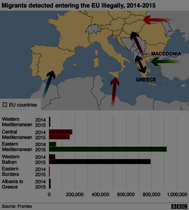 Графикон 1: Преглед броја илегалних миграната по миграционим рутама. Упоредни фреквентни преглед по миграционим рутама за 2014. и 2015. године.