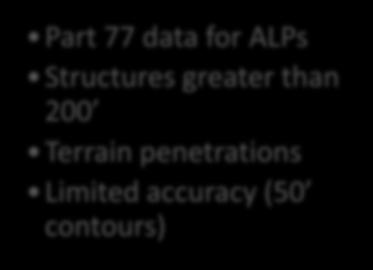 ALPs Structures greater than 200 Terrain penetrations