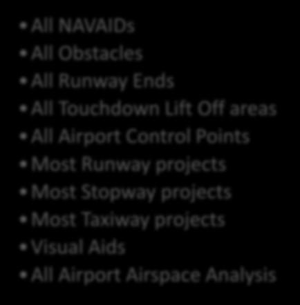 Taxiway projects Visual Aids All Airport Airspace Analysis AC 150/5300-18B, Section 4.1.3 Master Plan Updates are considered on a case-by-case basis.