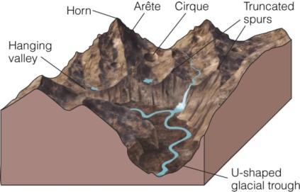 Erosion and Sediment Transport by Glaciers Erosion by