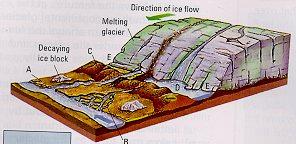 Continental Glaciation Continental glaciers