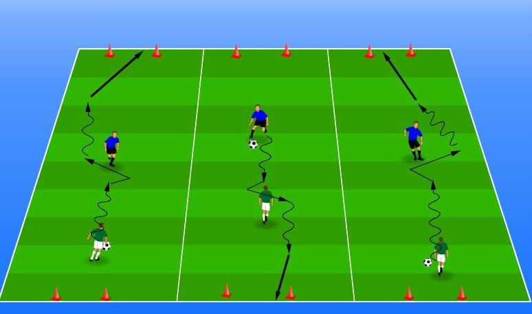 4. STOPNJA: Izvajanje in vadba elementa v»igralni obliki«ali v»tipični igralni situaciji«igralca se gibljeta v omejenem prostoru,